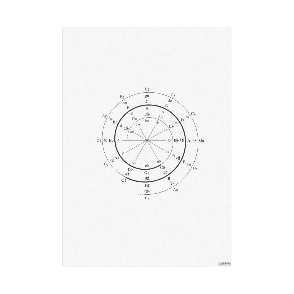 Masleff Spiral of Fifths Poster, image 1 of 1